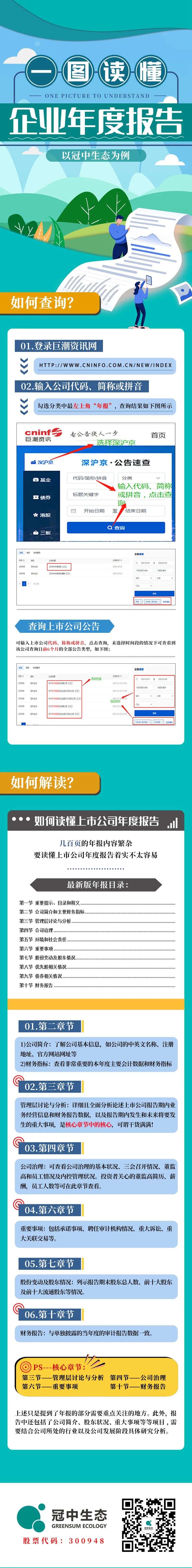 一图读懂企业年报